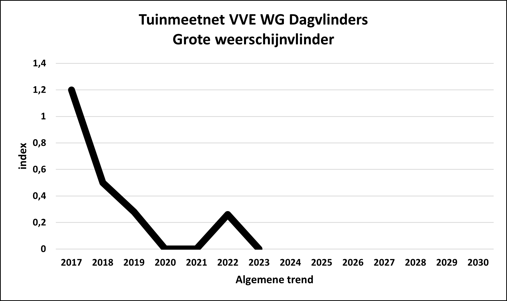 TMN/GMN VVE WG DV Vanessa atalanta algemeen/overall